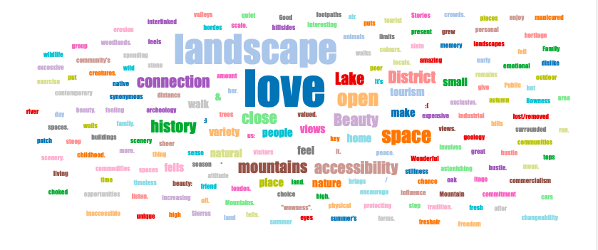 What matters about green and open spaces? A word cloud of responses